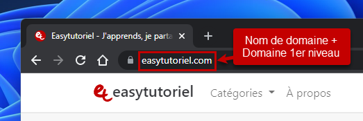authenticite fiabilite surete site internet 3 nom de domaine domaine 1er niveau