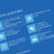 options avancees windows 11